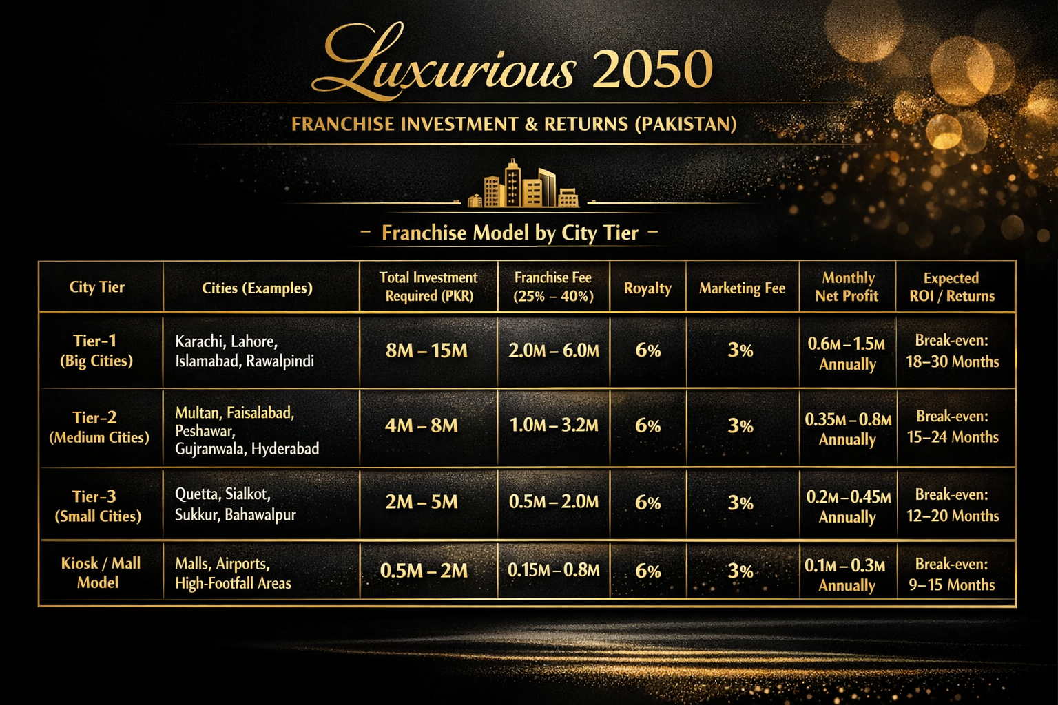 Luxurious 2050 By Royal Perfume